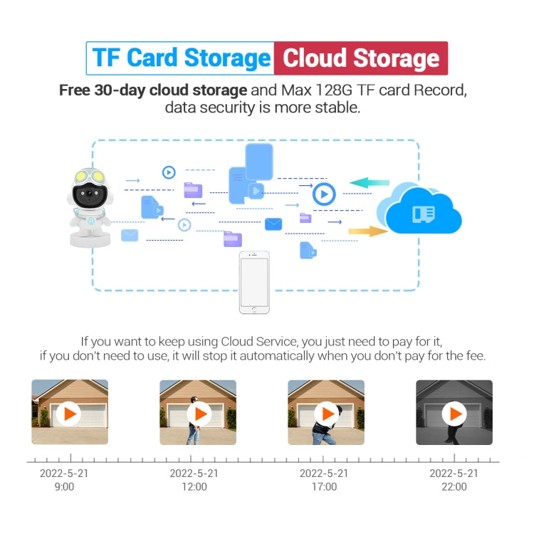 ESCAM PT211 Motion Detection & Tracking 2MP Sound Alarm Cloud Storage Two-way Audio Night Vision WiFi Camera, Plug Type:AU Plug by ESCAM