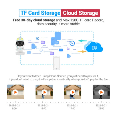 ESCAM PT211 Motion Detection & Tracking 2MP Sound Alarm Cloud Storage Two-way Audio Night Vision WiFi Camera, Plug Type:AU Plug by ESCAM