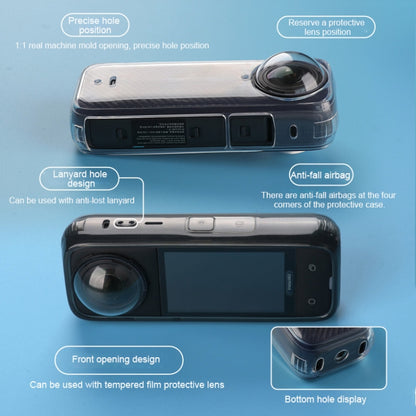 For Insta360 X4 Clear 1.5mm Soft TPU Protective Case Single Cover(Clear Black) by bashfashion